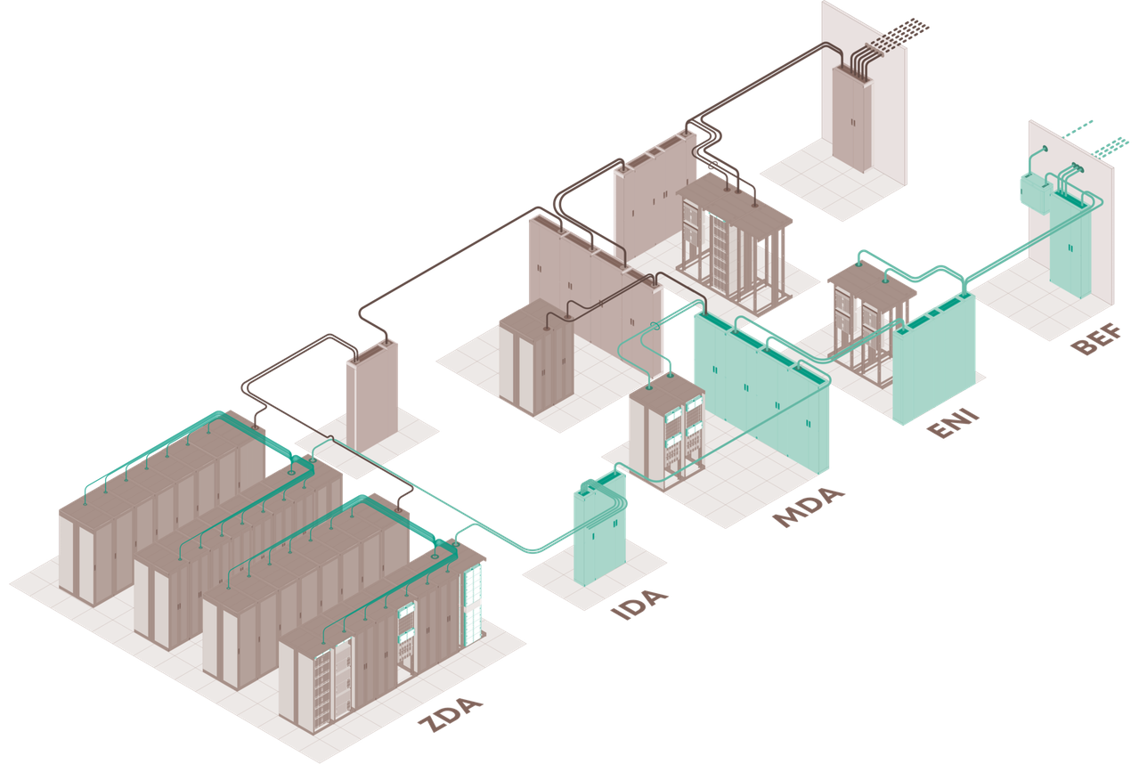 結(jié)構(gòu)化布線(xiàn)解決方案是應(yīng)對(duì)數(shù)據(jù)中心需求快速增長(zhǎng)的關(guān)鍵 結(jié)構(gòu)化布線(xiàn)解決方案是應(yīng)對(duì)數(shù)據(jù)中心需求快速增長(zhǎng)的關(guān)鍵